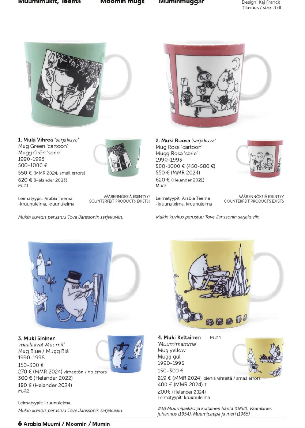 Arabia Muumi: tunnistusopas ja arviohinnasto 2024