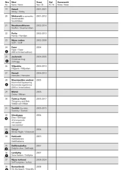 Arabia Muumi: tunnistusopas ja arviohinnasto 2024