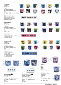 Arabia Muumi: tunnistusopas ja arviohinnasto 2024