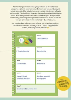 Arjen onni Ruokasuunnitelmat