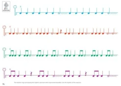 Colourstrings Viola ABC: Book A