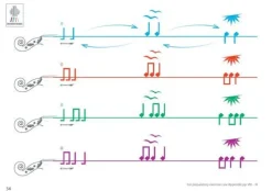 Colourstrings Viola ABC: Book A