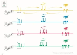 Colourstrings Violin ABC: Book A