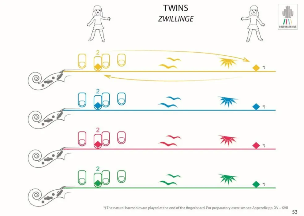 Colourstrings Violin ABC: Book A