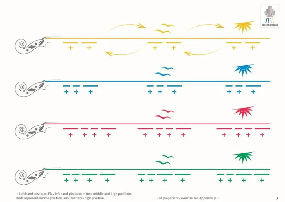 Colourstrings Violin ABC: Book A