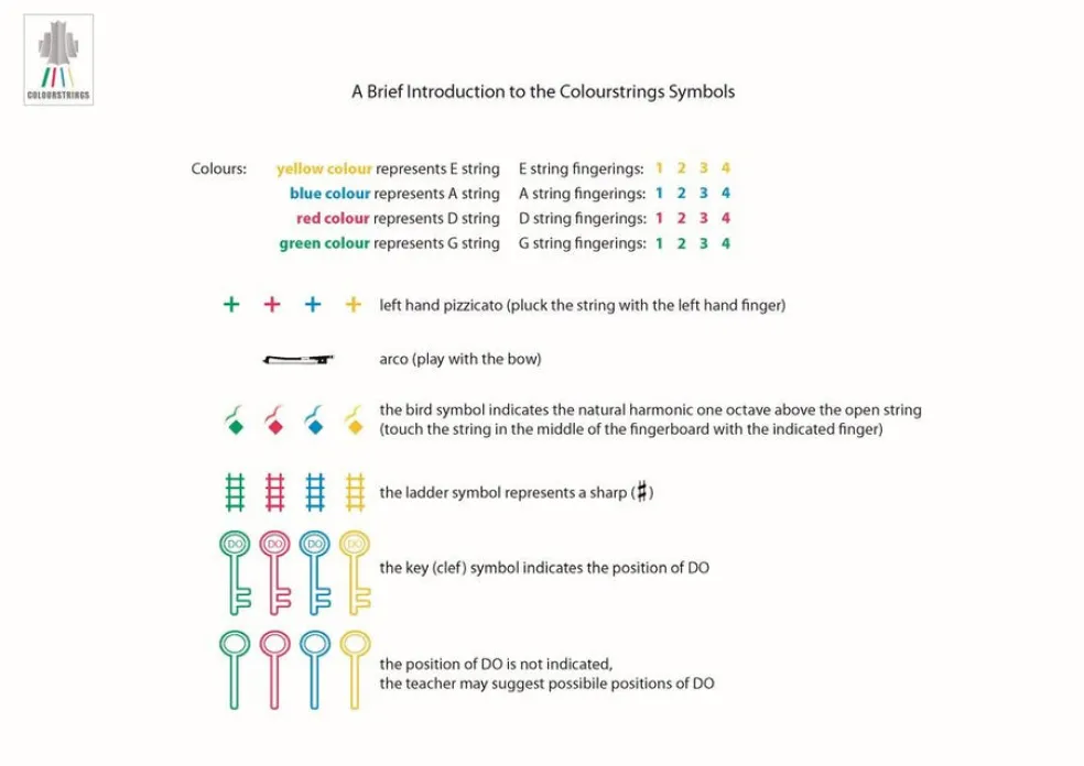 Colourstrings Violin ABC: Book A