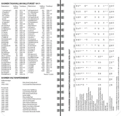 Jokapäivä, musta 2026