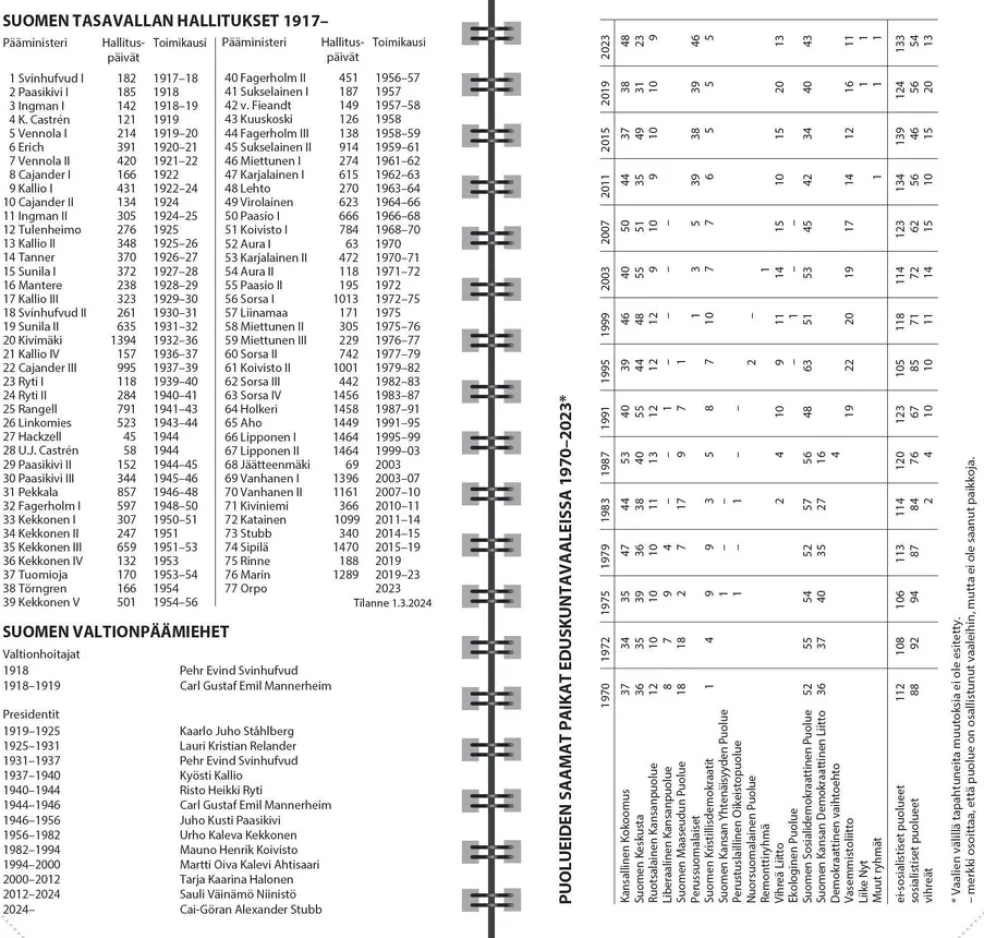 Jokapäivä-vuosipaketti 2026