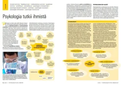 Lukion psykologia PS1 LOPS21