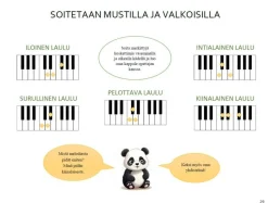 Minun pianoni - Alkeiskirja